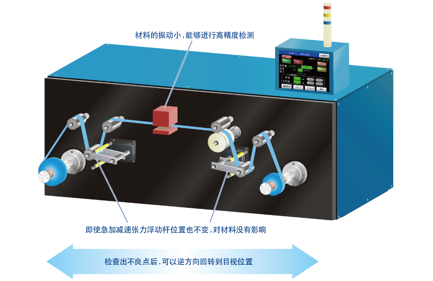 可以作为检查工序的搬送装置使用