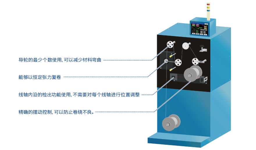 可以作为平角线的复绕装置使用