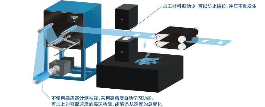 可以作为冲压工序的放线装置使用