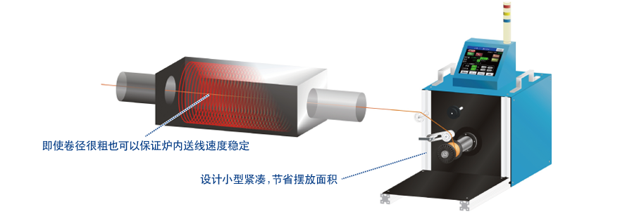 可以作为退火工序的收线装置使用