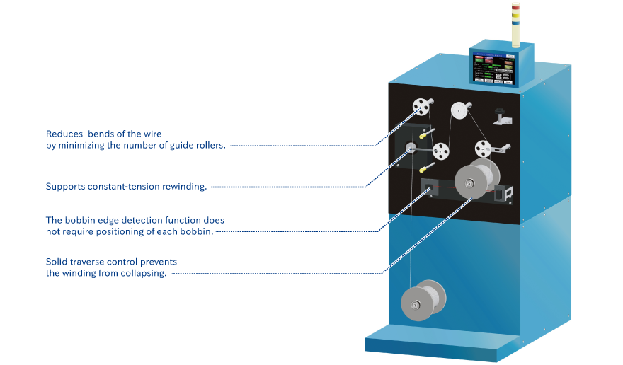 Rewinding Machine for Rectangular wires